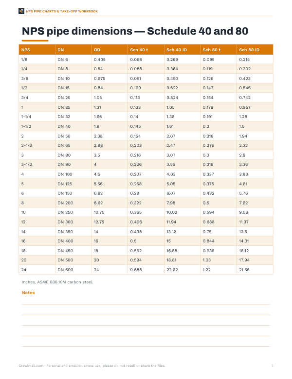 Preview of Printable NPS Pipe Chart