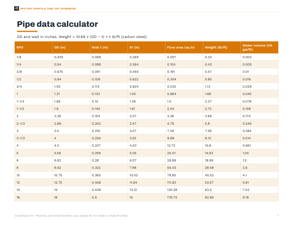 Preview of Printable NPS Pipe Data Workbook