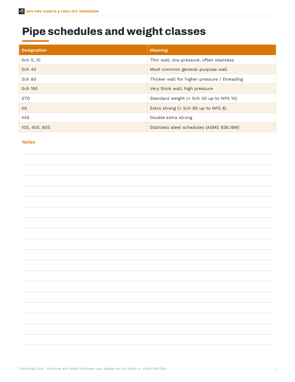 Preview of Printable Pipe Schedules Reference Chart